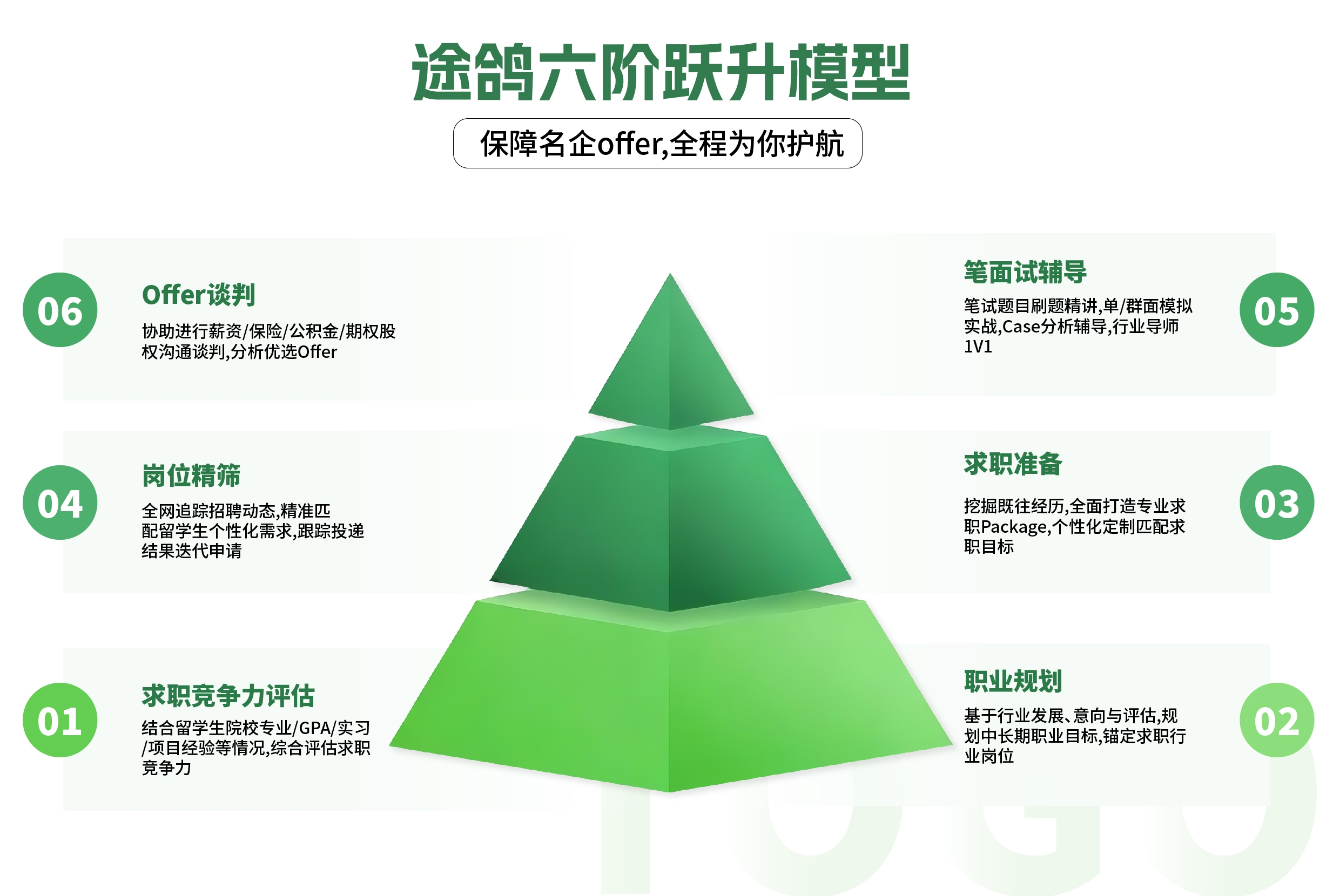 增长建设站
