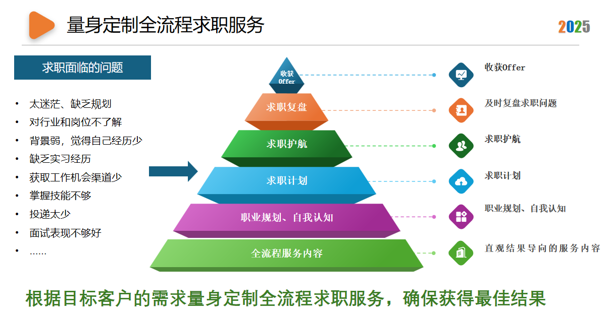 香港留学生秋招提前批辅导