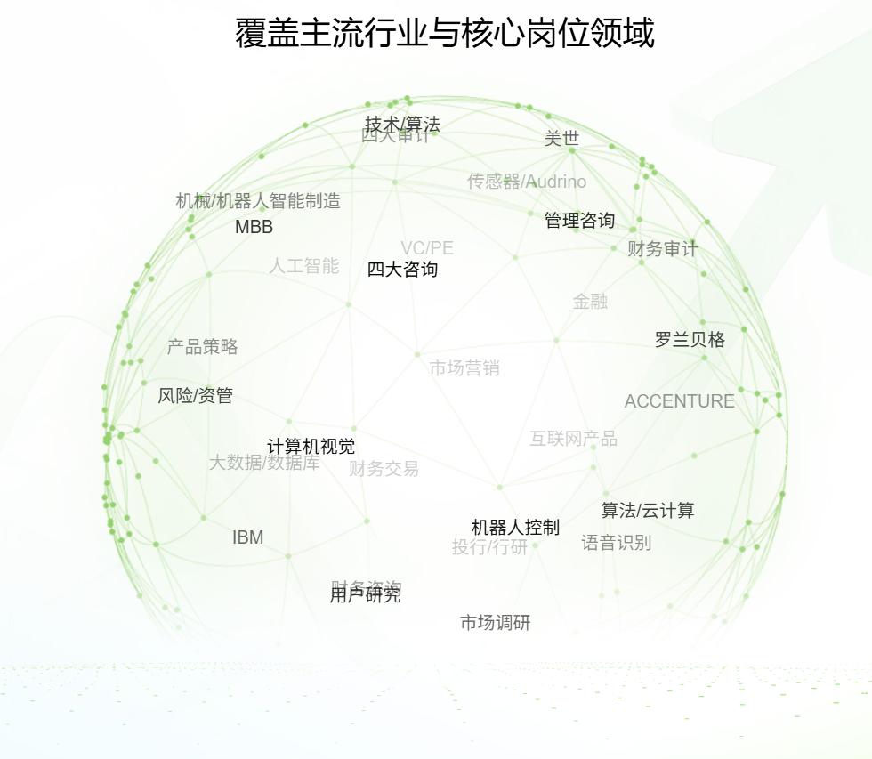 留学生求职辅导