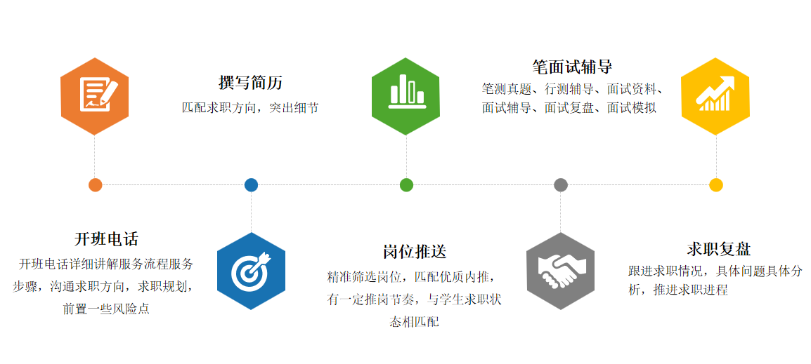 在日留学上找工作