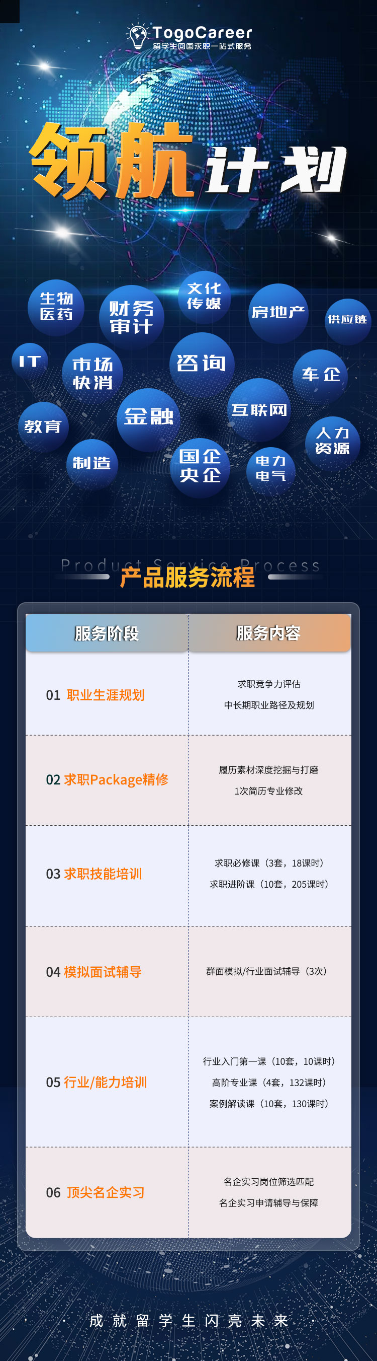 在华留学生实习